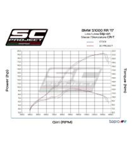 BMW S 1000 RR (2017 - 2018) SILENCIADOR CR-T CARBONO SC PROJECT